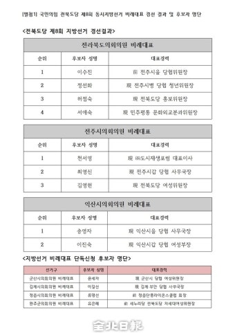 국민의힘 전북도당, 비례대표 후보 결정...27일 중앙당 확정