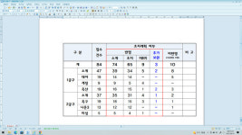 군장산단 인입철도 공사 민원 84건⋯군산시의회 특위 활동결과 채택