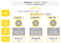 [창간 72주년 기획] 군산 문화의 꽃 활짝 피우다