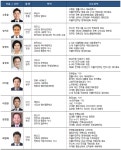 민주당 전주을·남임순 지역위원장 경쟁 수면 위로