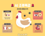 전북 오리농가 겨울철 사육제한 보상, 제도화