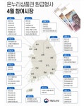 전북 전통시장 5곳서 수산물 할인 진행