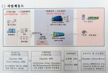 1200억원대 전주시 바이오가스 기반 수소융복합사업 외지업체 잔치판 될라
