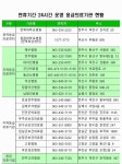 추석 연휴 문 여는 병원·약국 확인하세요