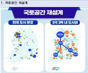 정부 ‘5극 3특’ 가속화…“게임체인저 된 행정통합”