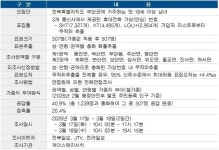 [여론조사 : 부안군수]권익현 군수, 김정기 도의원 오차범위내 경합