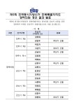 민주당 전북도당, 3차 광역·기초의원 경선 결과발표