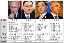 [이완구 청문회 후폭풍③] 박근혜 정부의 국무총리 후보자 수난사