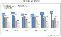 한국방송광고진흥공사 소비자들, 가장 피하고 싶은 광고는 모바일