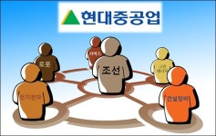 대변화 맞는 현대중공업… 위기 딛고 도약할까