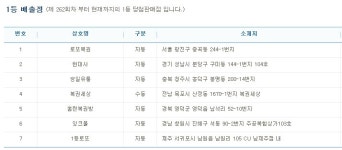 [제764회 나눔로또] 청주·목포·영덕 등서 24억6000여만원 1등 당첨자 7명 탄생