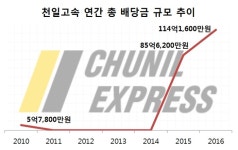 천일고속, 브레이크 없는 고배당의 속내