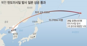 북한 탄도미사일 발사… 19년 만에 일본상공 통과