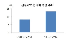 김영란법은 남의 얘기? … 신풍제약, 접대비 대폭 증가 눈길