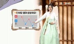 [내일날씨] 내일(화) 기온 뚝 떨어져…바람도 강해요!