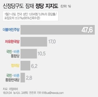[정계개편 요동] 지방선거 겨냥한 통합신당·개혁신당 태동 움직임