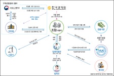 지진 피해 포항 용흥4구역, 공적임대주택 후보지로 부활