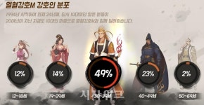 액트파이브 열혈강호M, 장기서비스 목표… 소통 이어갈 것