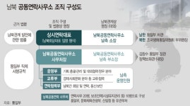 개성 남북연락사무소 진통 끝에 오늘 개소