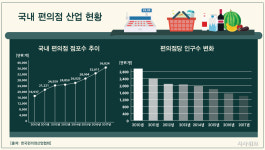 [안진걸이 간다③] 최저임금 철회되면 편의점주 경영난 해결될까?