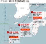 [일본 초계기 도발] 한일 군사정보보호협정 무용론 대두