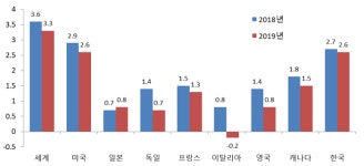 윤종원 경제수석이 설명한 포용적 성장의 성과