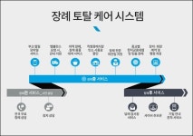 프리드라이프, 상조서비스 범위 넓힌 장례 토탈케어 시스템 선봬