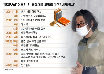 '광복절 특사' 이름 올린 이호진 전 태광그룹 회장… 거센 후폭풍 예고