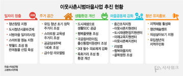 [살아지는 마을⑦] 경북 의성군- 성공적인 신지역재생 모델 