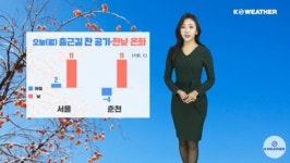 [날씨] 오늘(월) 출근길 찬 공기 낮에는 온화… 전국 대체로 맑음