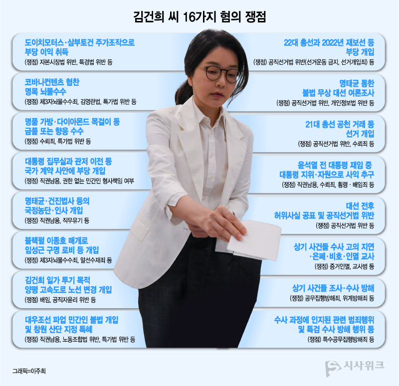 김건희 여사 대면조사, 특검팀 조서 열람 마쳐... 추가 조사 계획 공개