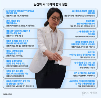 김건희 여사 대면조사, 특검팀 조서 열람 마쳐... 추가 조사 계획 공개