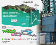 [예미랩①] 정선 예미랩, 과학이 지역을 품다