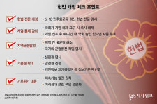 우원식, '순차 개헌' 논의 제안… 정치적 합의 '미지수'