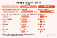 [아동사망검토제도 논의①] 엇갈린 아동사망 분석… 기록이 놓치는 죽음