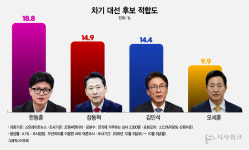 한동훈, 대선 후보 적합도 '셀프 홍보'… 복당 명분 쌓나