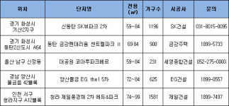 황금연휴 전국 모델하우스 인산인해… 12만명 몰려