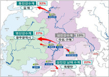 K-water, 영산강·섬진강 유역 통합물관리 대토론회 21일 개최