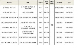 아파트 인근 어린이집·놀이방 등 보육시설 갖춘 단지 인기