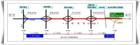 화성 봉담~수원 영통 자동차 전용도로 조기 개통