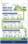 [인포그래픽] 한 눈으로 보는 2016년 해양수산부 업무계획