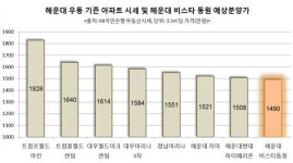 해운대 명품 주상복합 해운대 비스타 동원 견본주택 11일 개관