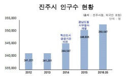 개발호재 많은 진주… 현대엔지니어링 힐스테이트 초전 공급