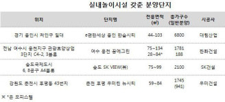 아파트 단지 내 실내놀이시설 인기