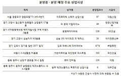 봄 기지개 펴는 상가… 테마상가 눈길