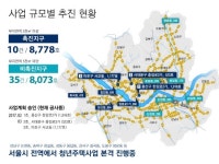 서울시 역세권 청년주택, 1만5천가구 공급