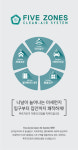 대우건설, 푸르지오 써밋에 미세먼지 차단기술 적용