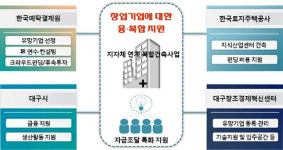 이마트24서대구지식센터점 | LH, 서대구산단 복합지식산업센터 육성 '총력지원'