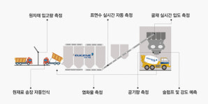 유진기업 광주공장 구내식당 | 유진기업, 업계 최초 스마트팩토리 개발… 4차산업 선도한다