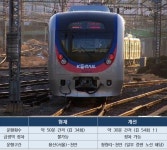 국토부, 금천구청·군포역 급행 대피선 설치 개시···경부선 전철 급행화 본격화